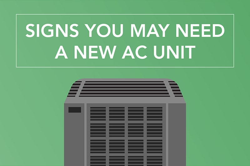 Signs you may need a new AC unit.